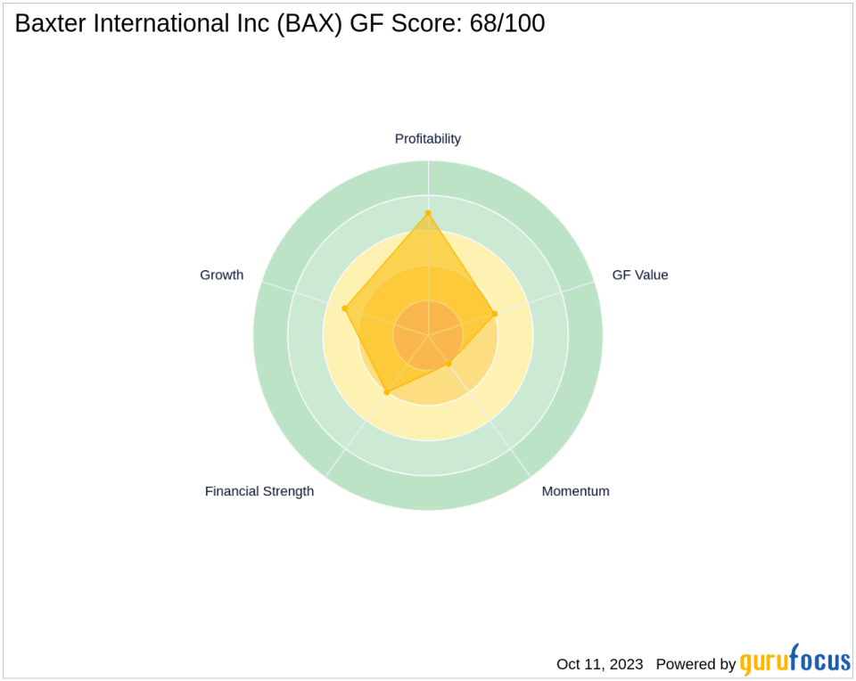 Is Baxter International Inc (BAX) Set to Underperform? Analyzing the Factors Limiting Growth