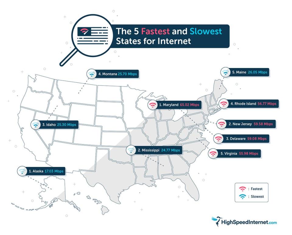 Internet Speed Map