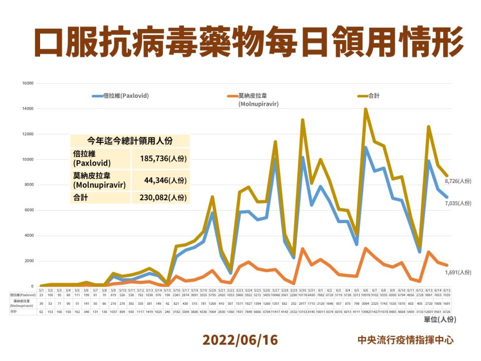 （指揮中心提供）