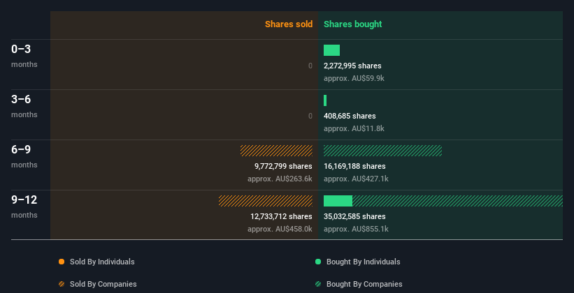 insider-trading-volume