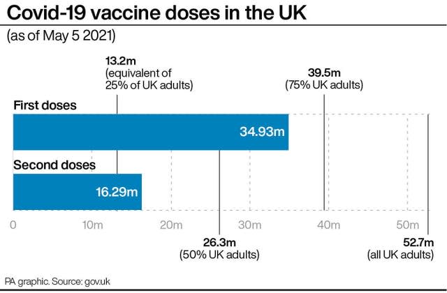 Coronavirus graphic