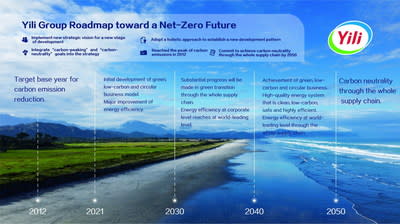 This Group Roadmap towards a Net-Zero Future