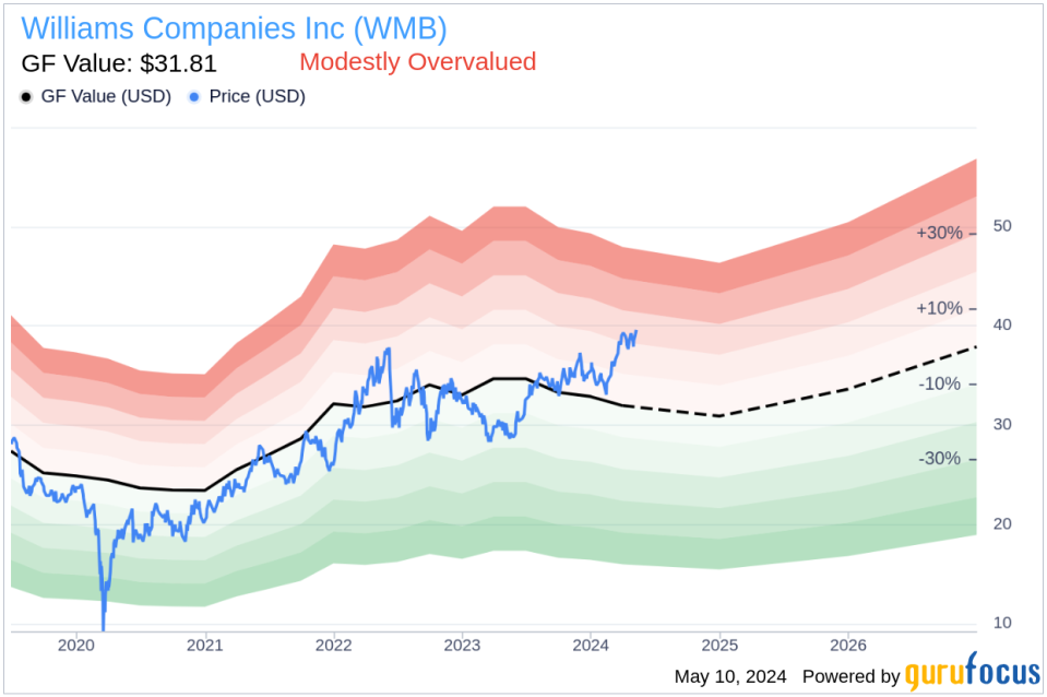 Insider Sale at Williams Companies Inc (WMB): SVP & Chief HR Officer Debbie Pickle Sells 38,200 Shares