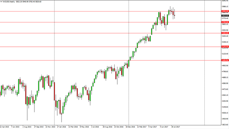 NASDAQ weekly chart, August 21, 2017