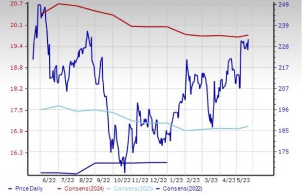 Zacks Investment Research