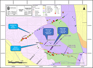 Baborigame plan view of drill testing at Los Pinos and the western extension of the Cebollas West zone; refer to Figure 6 and Figure 7 for cross-sections 1 and 2