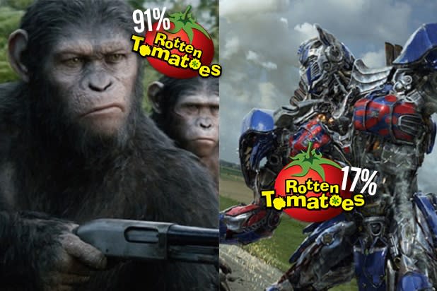 Transformers - Rotten Tomatoes