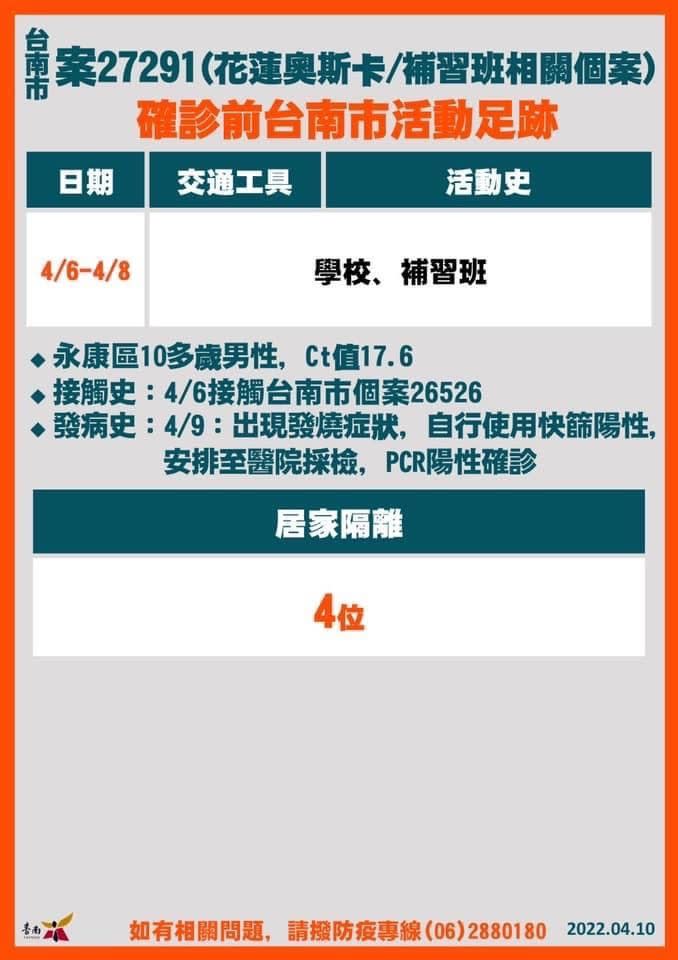 ▲台南+18確診！19張爆量足跡曝光：麥當勞、全聯、撞球館（圖／台南市政府）