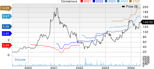 PDD Holdings Inc. Price and Consensus