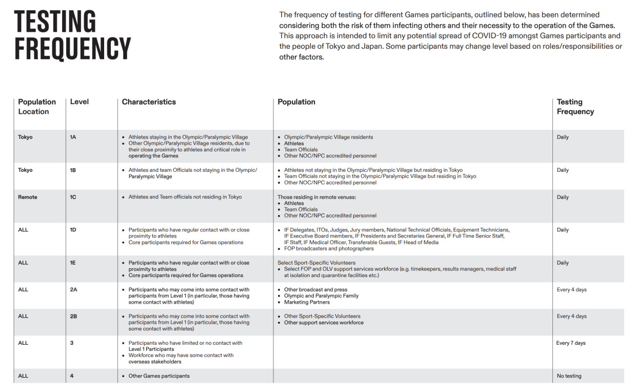 (IOC/Tokyo 2020 playbook for athletes)