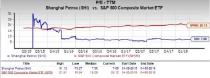 Sinopec Shanghai Petrochemical (SHI) is an inspired choice for value investors, as it is hard to beat its incredible lineup of statistics on this front.