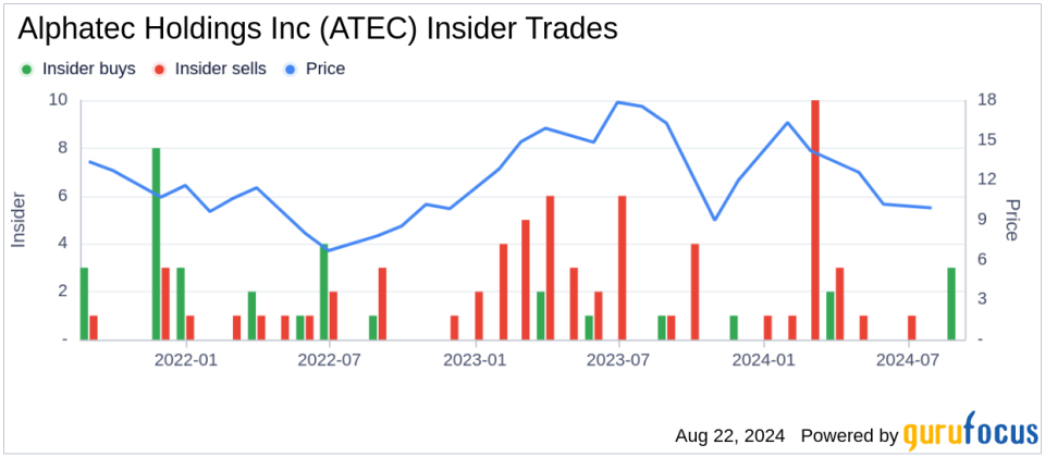 Insider Buying: Director David Demski Acquires Shares of Alphatec Holdings Inc (ATEC)