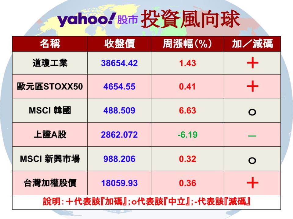 【Y投資風向球】兔年台股基金大豐收 龍年還能飛天嗎？