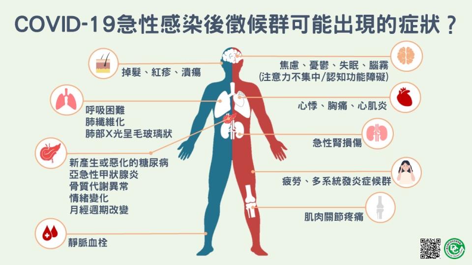 新冠肺炎染疫後通報症狀多元，主要有9大類。   圖：中央流行疫情指揮中心/提供