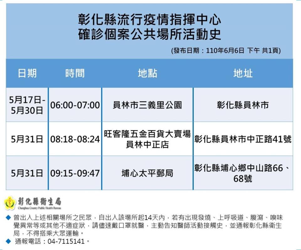 彰化縣確診個案活動足跡。（圖／彰化縣府提供）