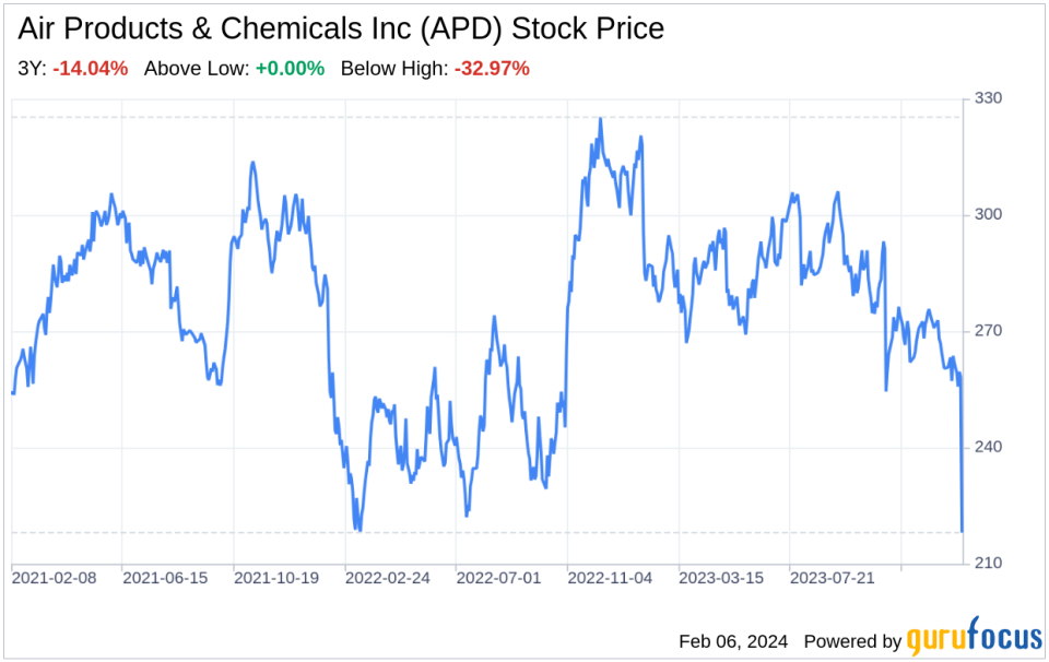 Decoding Air Products & Chemicals Inc (APD): A Strategic SWOT Insight