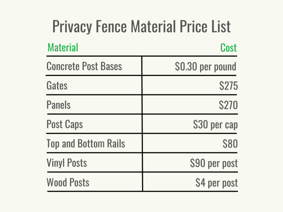 Visual 2 - HomeAdvisor - Privacy Fence Cost - Cost per Service - May 2023