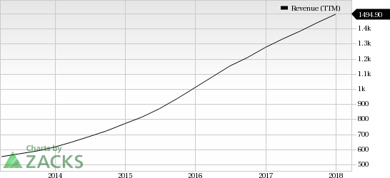 The latest cyber breach faced by Expedia (EXPE), has opened huge opportunities for the cybersecurity stocks with the growing demand for security products and solutions across the world.