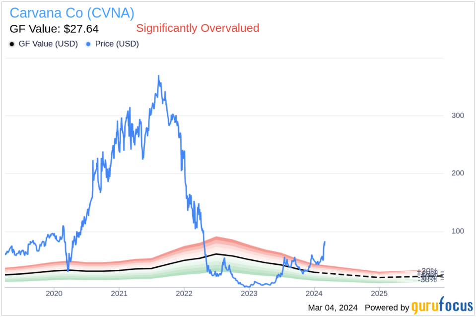 Director Neha Parikh Acquires Shares of Carvana Co (CVNA)