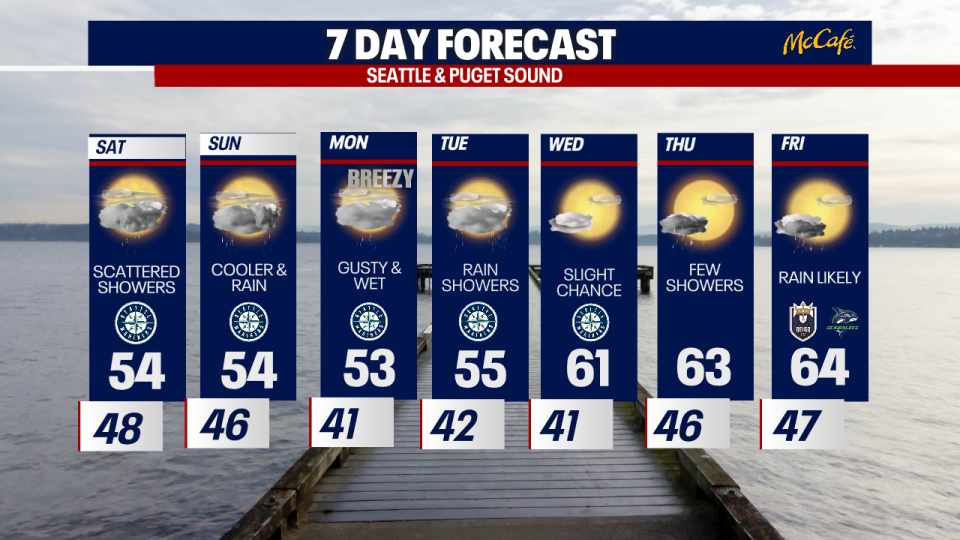 <div>7 DAY FORECAST</div>