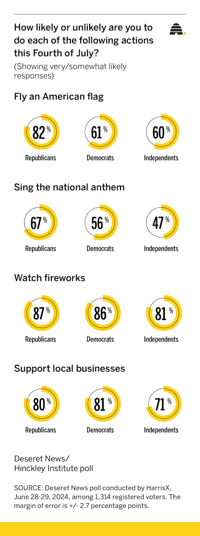 DN patriotism2