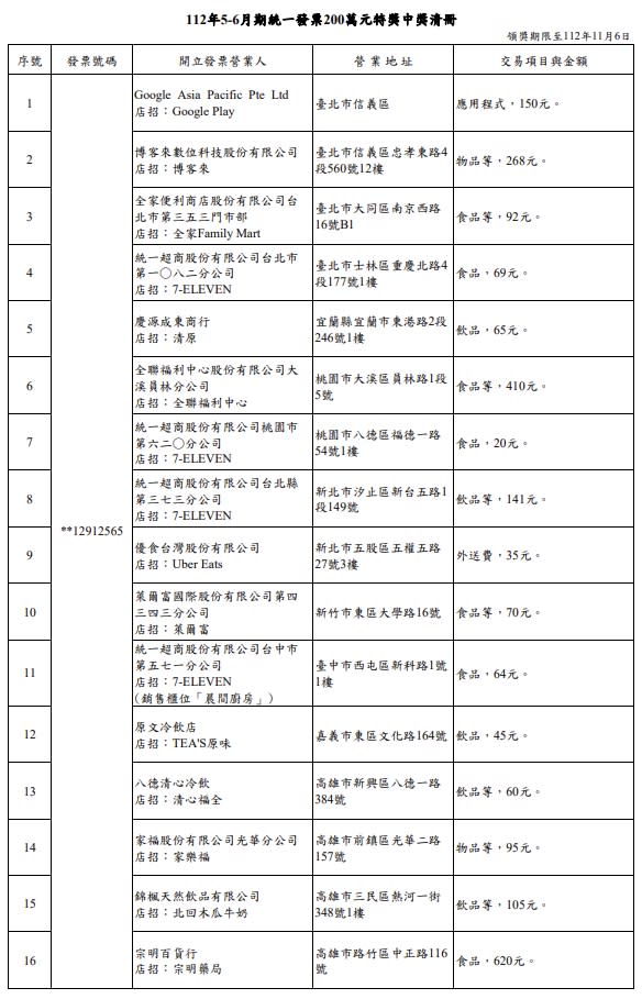 （圖／財政部提供）