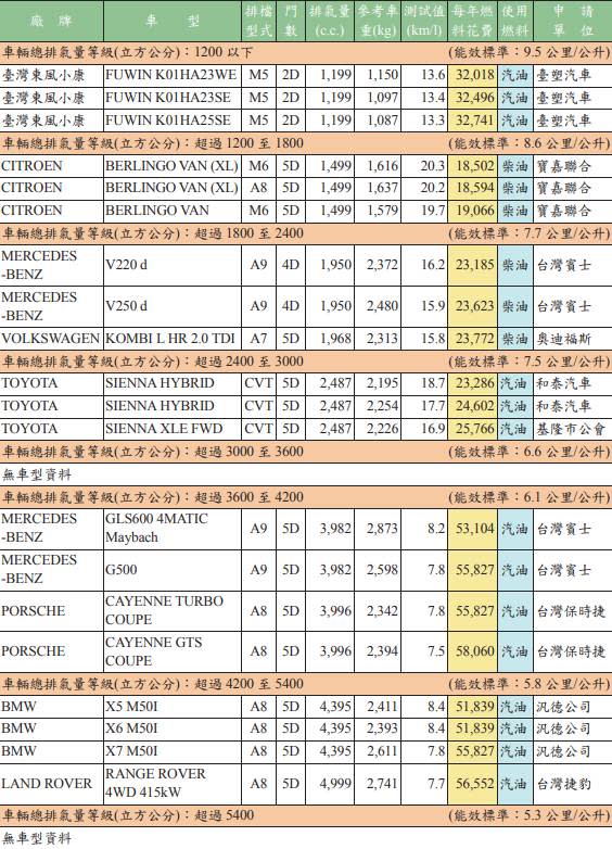 (圖片來源/ 能源局)