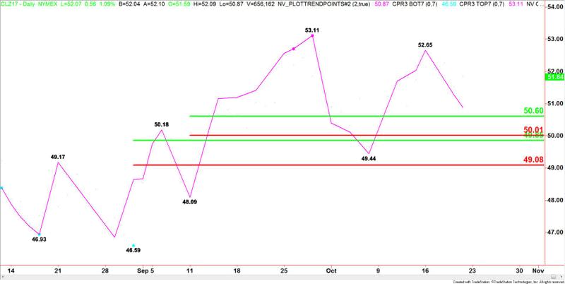 West Texas Intermediate Crude Oil