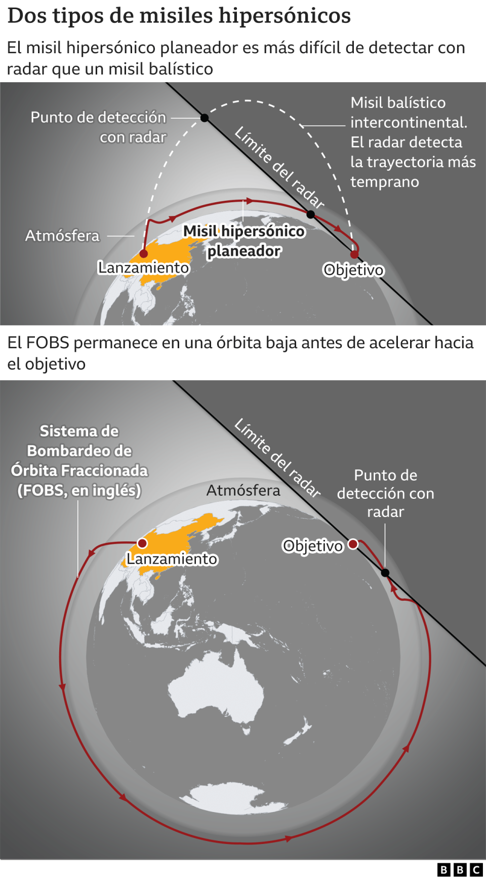 Gráficos que muestran cómo operan los misiles hipersónicos de China