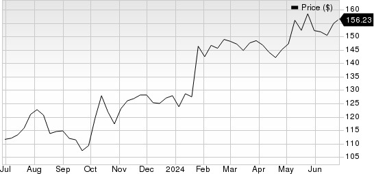 Booz Allen Hamilton Holding Corporation Price