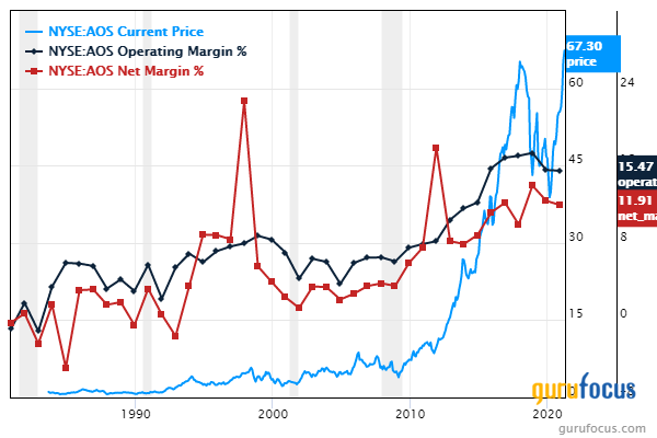 5 Profitable Stocks With a Margin of Safety