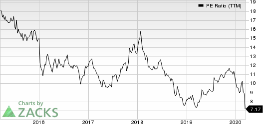 AutoNation, Inc. PE Ratio (TTM)