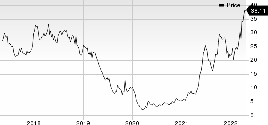 SilverBow Resources Price