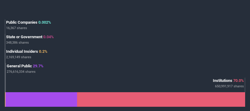 ownership-breakdown