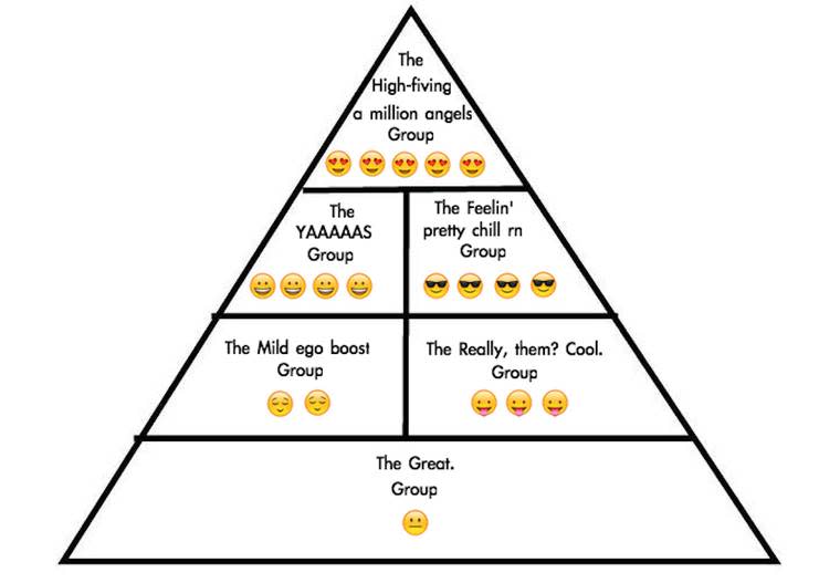 In One Chart, Here's the Ultimate Hierarchy of Likes We Get on Social Media