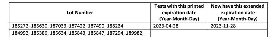 Here's the chart you'll see on FDA.gov showing the BinaxNOW test lot numbers, current expiration date and the date it has been extended to.