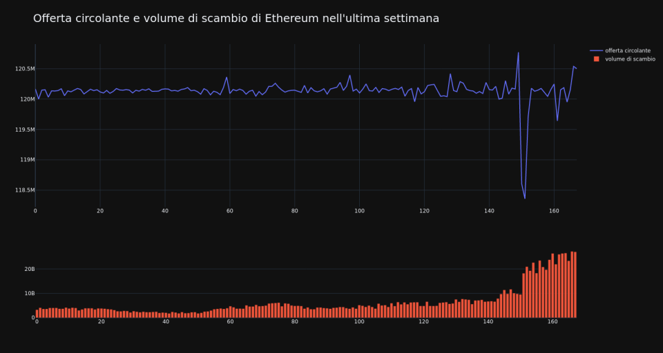 supply_and_vol