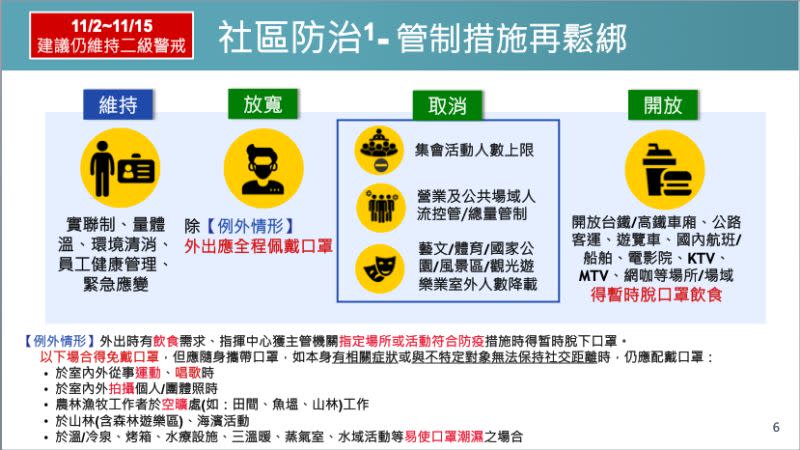 ▲行政院宣布，防疫規定再進一步鬆綁，11月2日起，到KTV唱歌不用戴口罩。（圖／行政院提供）