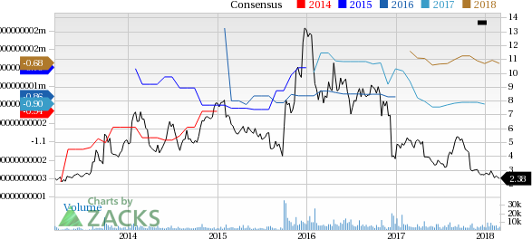 Pacific Biosciences (PACB) reported earnings 30 days ago. What's next for the stock? We take a look at earnings estimates for some clues.