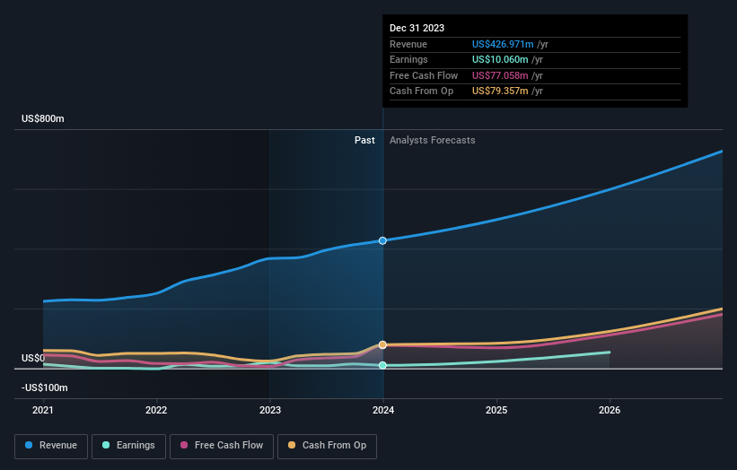 earnings-and-revenue-growth