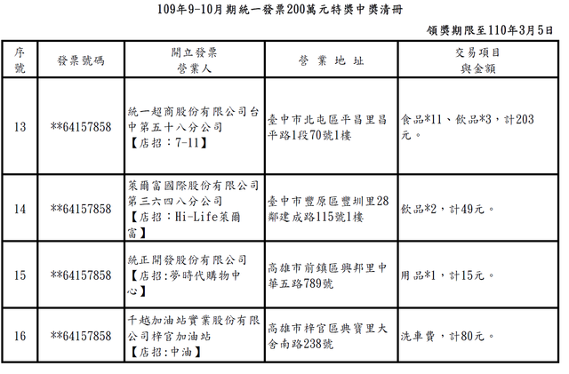 109年9－10月期統一發票200萬元特獎中獎清冊