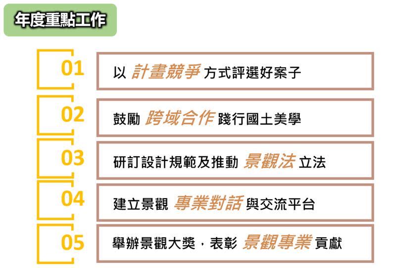  內政部說明，未來將秉持「簡單自然、好使用、好維護、好管理」的原則，持續精進景觀設計的新技術與新內涵。（圖／行政院提供）