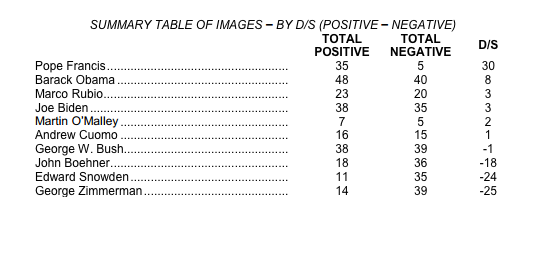 Congress Sets a New Record for Being Hated