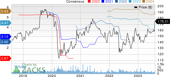 J & J Snack Foods Corp. Price and Consensus