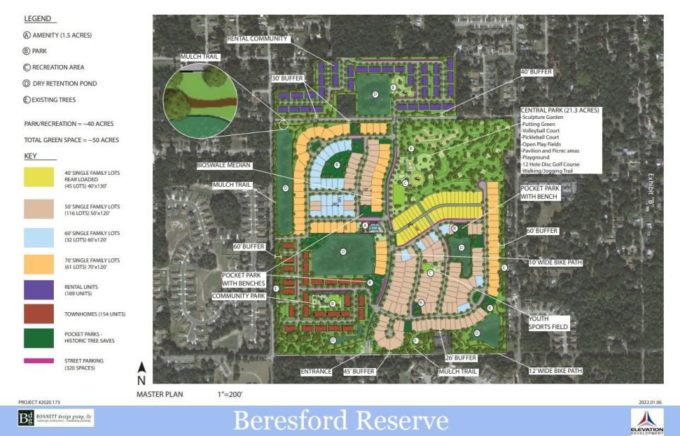 The most recent iteration of the Beresford Reserve site plan calls for 597 residential units on an approximately 168-acre site in DeLand.