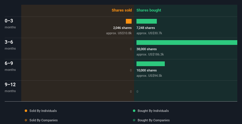 insider-trading-volume