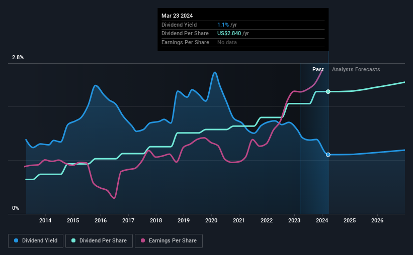 historic-dividend