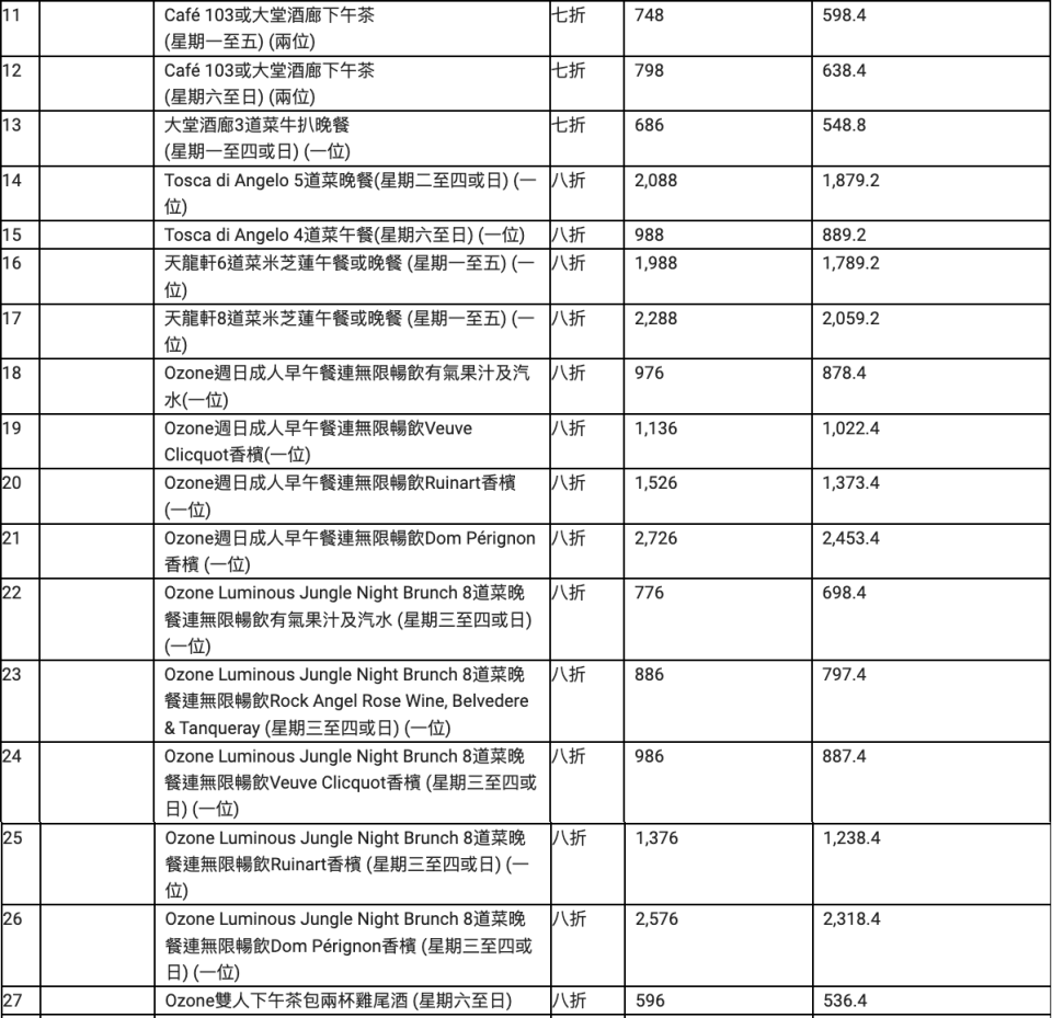 香港麗思卡爾頓酒店快閃優惠！入住豪華套房、米芝蓮食府及奢華SPA + $2,000餐飲消費額 折扣高達5折！