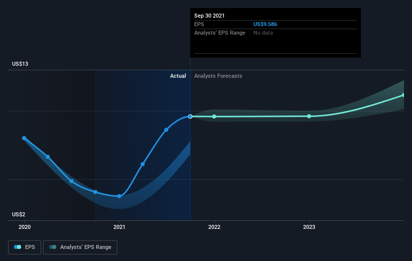 earnings-per-share-growth