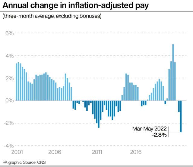 Annual change in inflation-adjusted pay